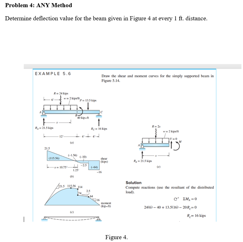 Solved Problem Any Method Determine Deflection Value For Chegg