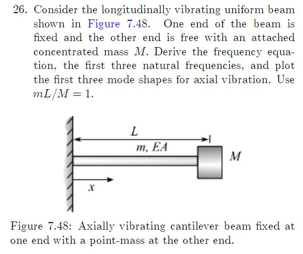 First Three Natural Frequencies Of Cantilever Beam The Best Picture