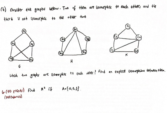 Solved B Consider The Graphs Below Two Of Them Are Chegg