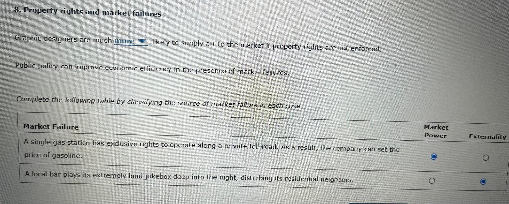 Solved Property Rights And Market Failures Graphic Chegg