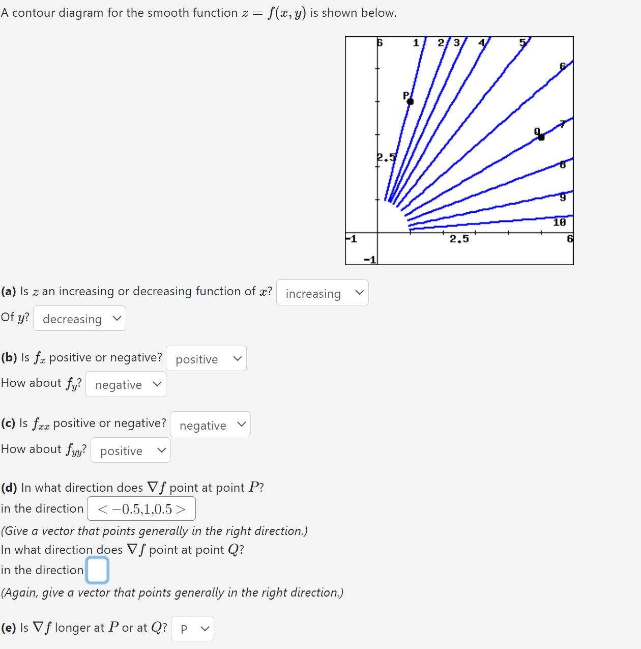 Solved A Contour Diagram For The Smooth Function Z F X Y Is Chegg