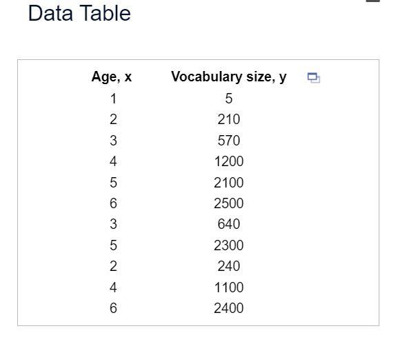 Solved Data Tablethe Accompanying Table Shows The Ages In Chegg