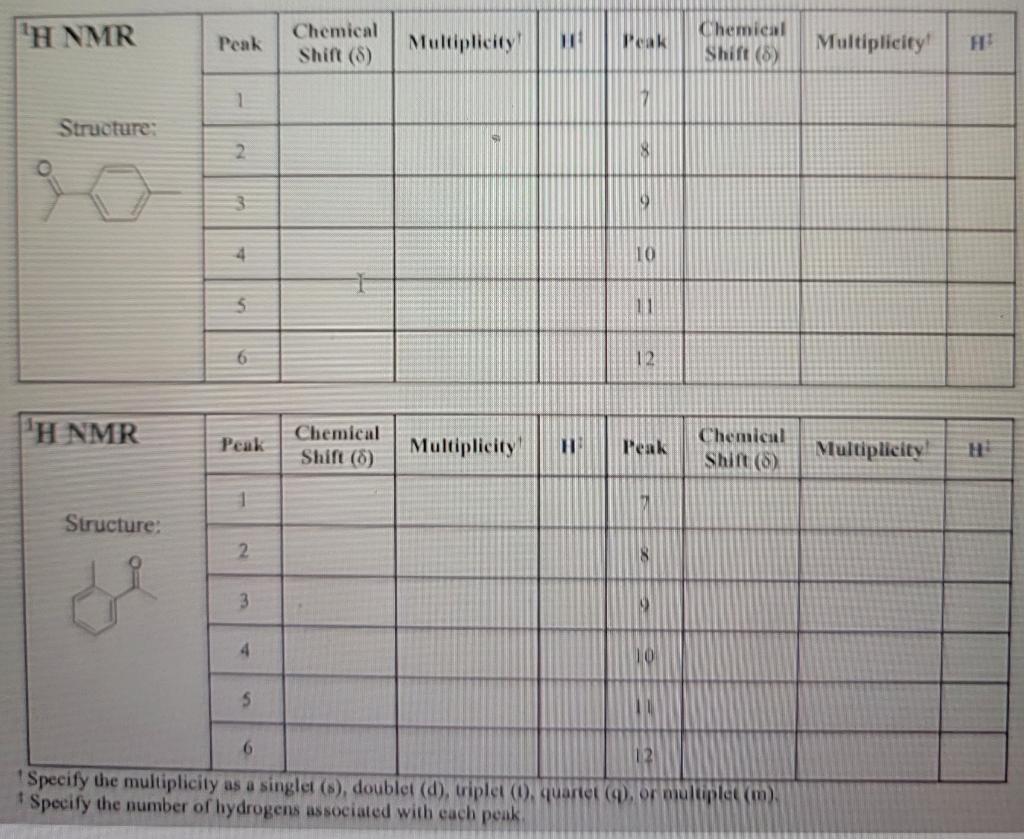 Solved Use The H Nmr Spectra Tables To Complete The Tables Chegg