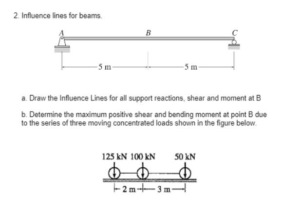 Solved Influence Lines For Beams A Draw The Influence Chegg