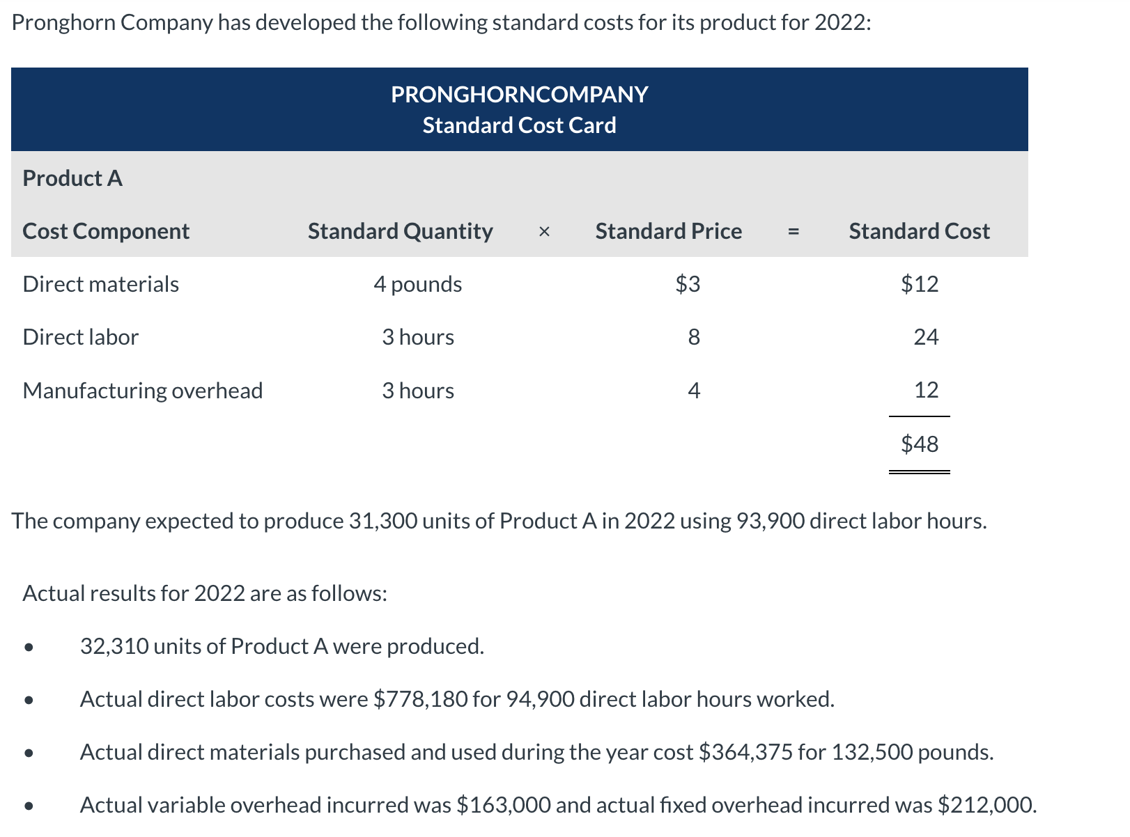 Solved Pronghorn Company Has Developed The Following Chegg