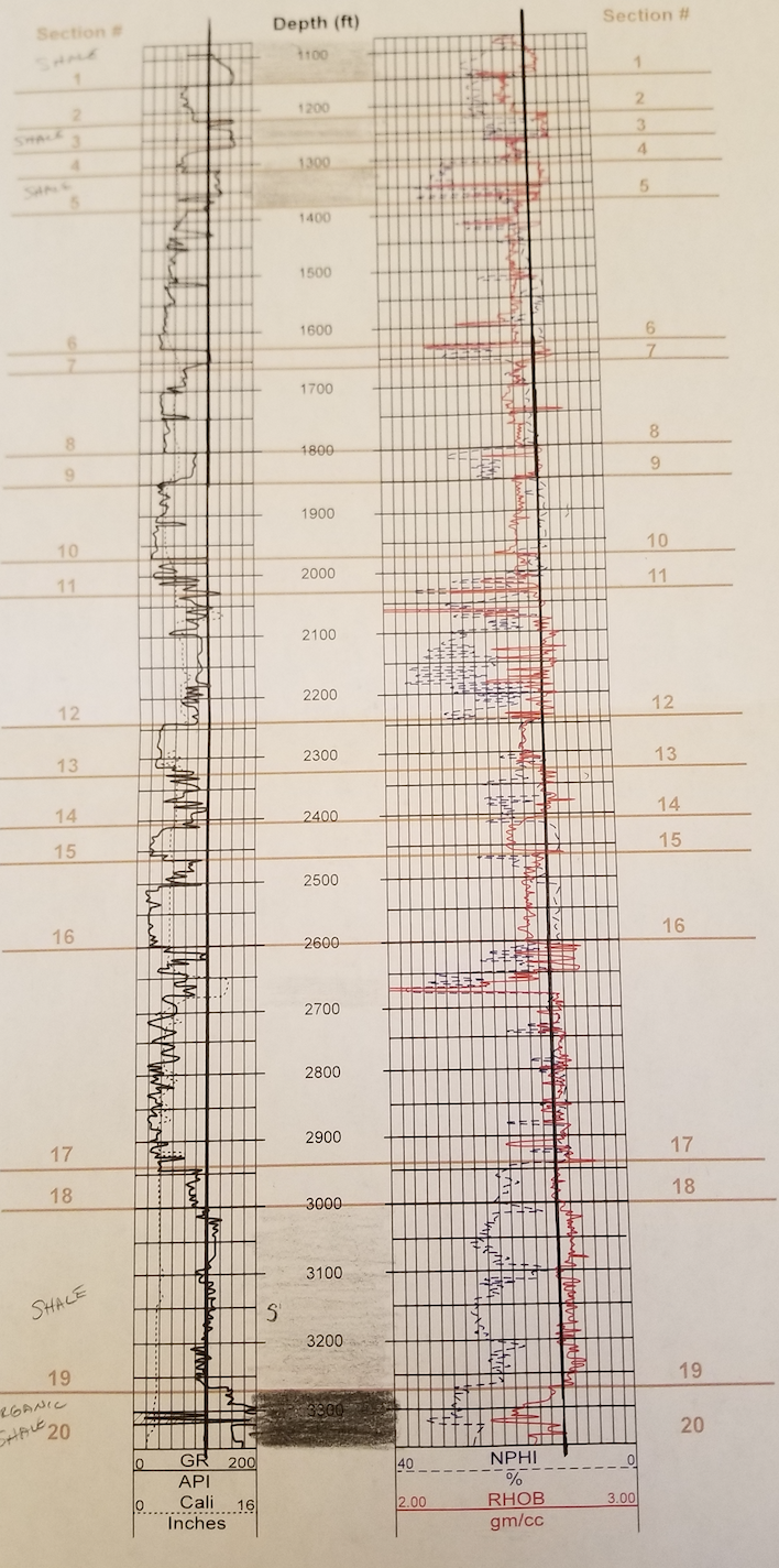 Interpreting Well Logs Exercise Interpreting Well Chegg