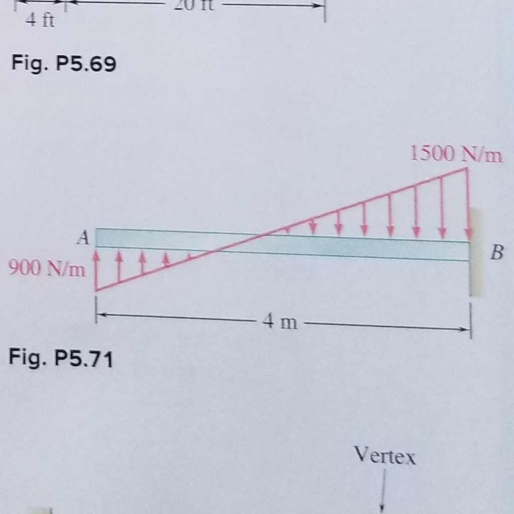 Solved P 5 71 Determine The Reactions At The Beam Supports Chegg