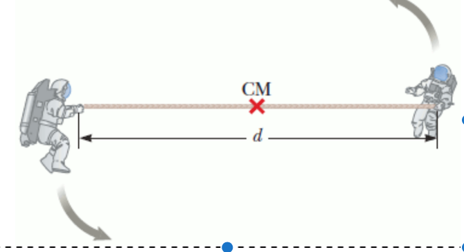 Solved Two Astronauts Figure Each Having A Mass Of 72 0 Chegg