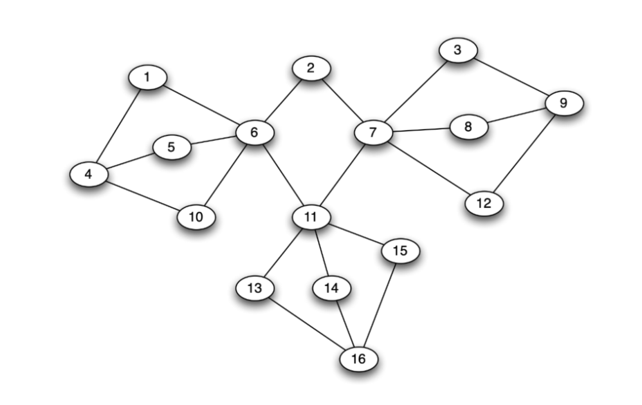 Solved Computer Science HelpWith The Network Graphs Given Chegg