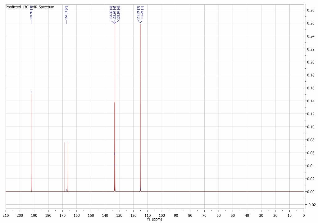 Solved Below Is Ir Ms With Data Hnmr And Cnmr Analyze Chegg