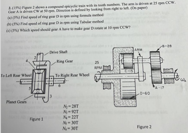 Solved 2 15 Figure 2 Shows A Compound Epicyclic Train Chegg