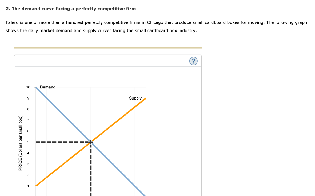 Solved The Demand Curve Facing A Perfectly Competitive Chegg