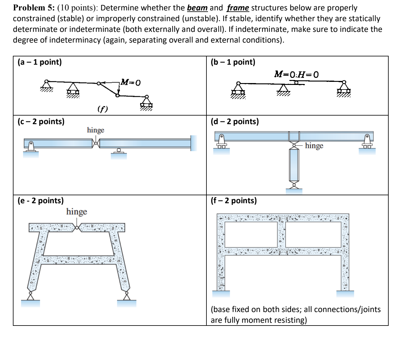 Solved Problem 5 10 Points Determine Whether The Beam Chegg