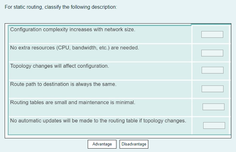 Solved For Static Routing Classify The Following Chegg