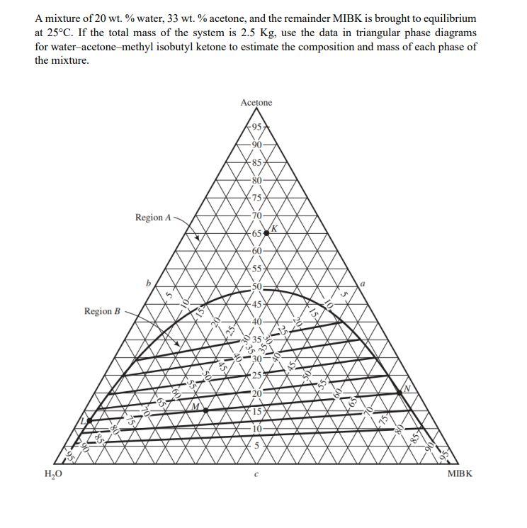 Solved A Mixture Of 20 Wt Water 33 Wt Acetone And Chegg