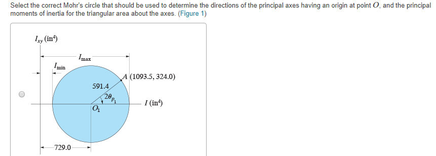 Solved Select The Correct Mohr S Circle That Should Be Chegg