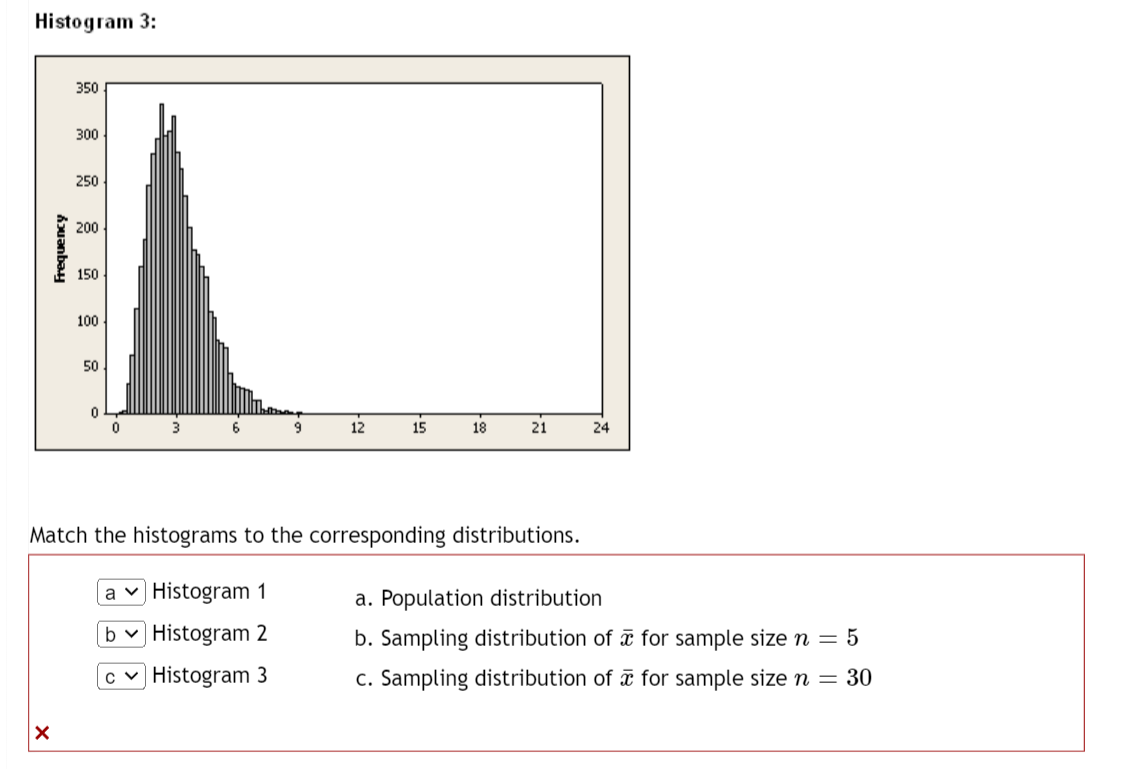 Solved Three Histograms Are Pictured Below One Of Them Chegg