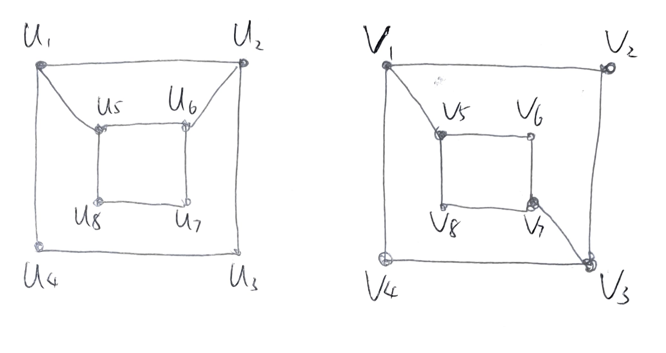 Solved Determine Whether The Following Two Graphs Are Chegg