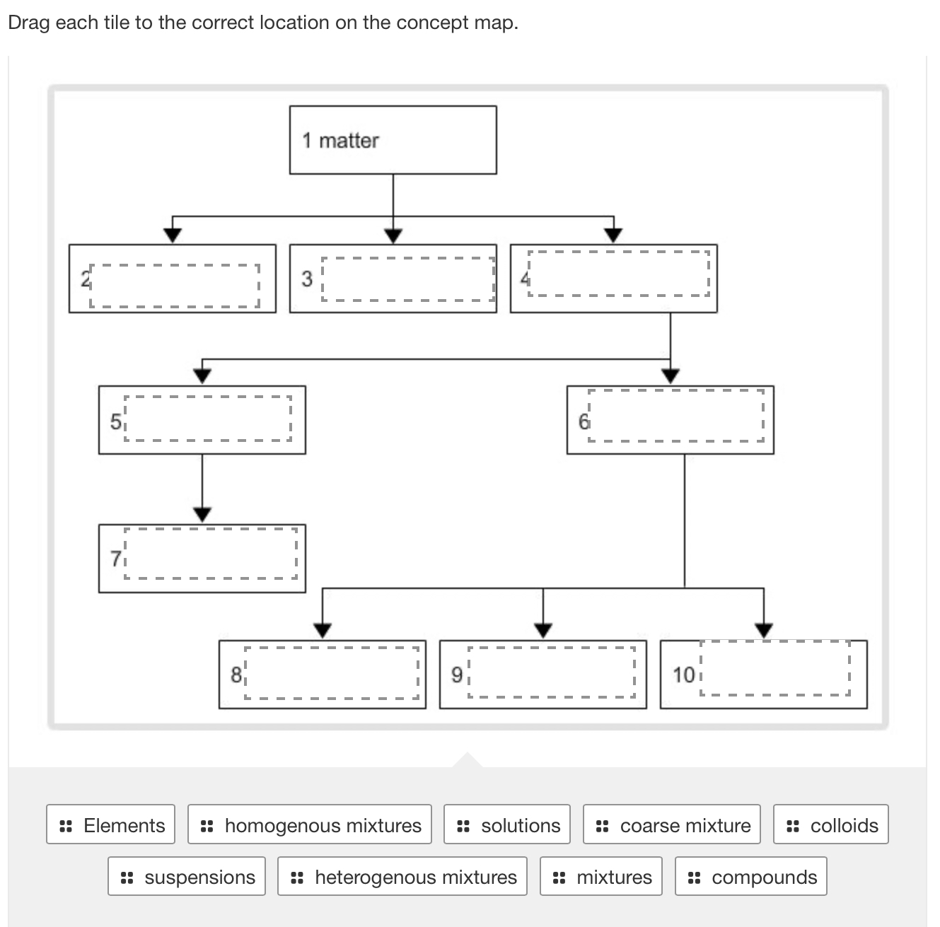 Solved Drag Each Tile To The Correct Location On The Concept Chegg