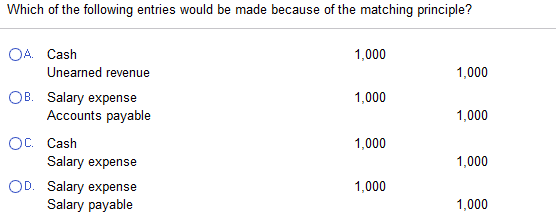 Matching Principle Of Accounting Definition Examples