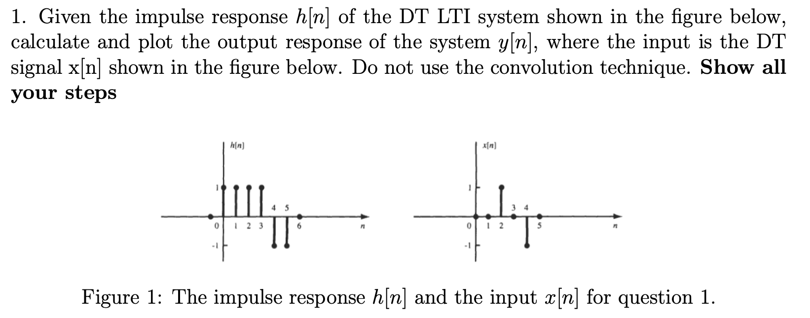 Solved 1 Given The Impulse Response H N Of The DT LTI Chegg