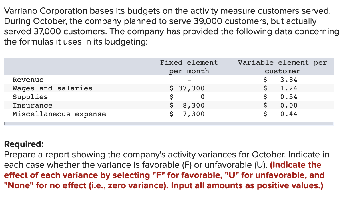 Solved Varriano Corporation Bases Its Budgets On The Chegg