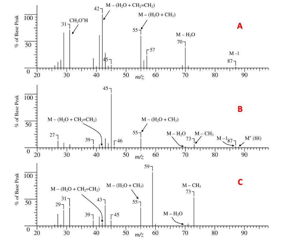 Solved Shown Below Are The Mass Spectra For Three Isomeric Chegg