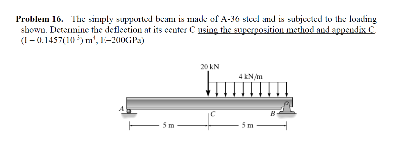 Solved Problem The Simply Supported Beam Is Made Of A Chegg