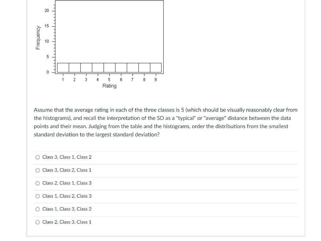 Solved Question Pts Let S Consider The Same Collection Chegg