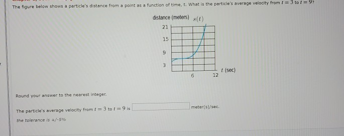 Solved The Figure Below Shows A Particle S Distance From A Chegg