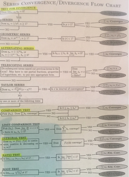 Series Convergence Divergence Flow Chart 0756