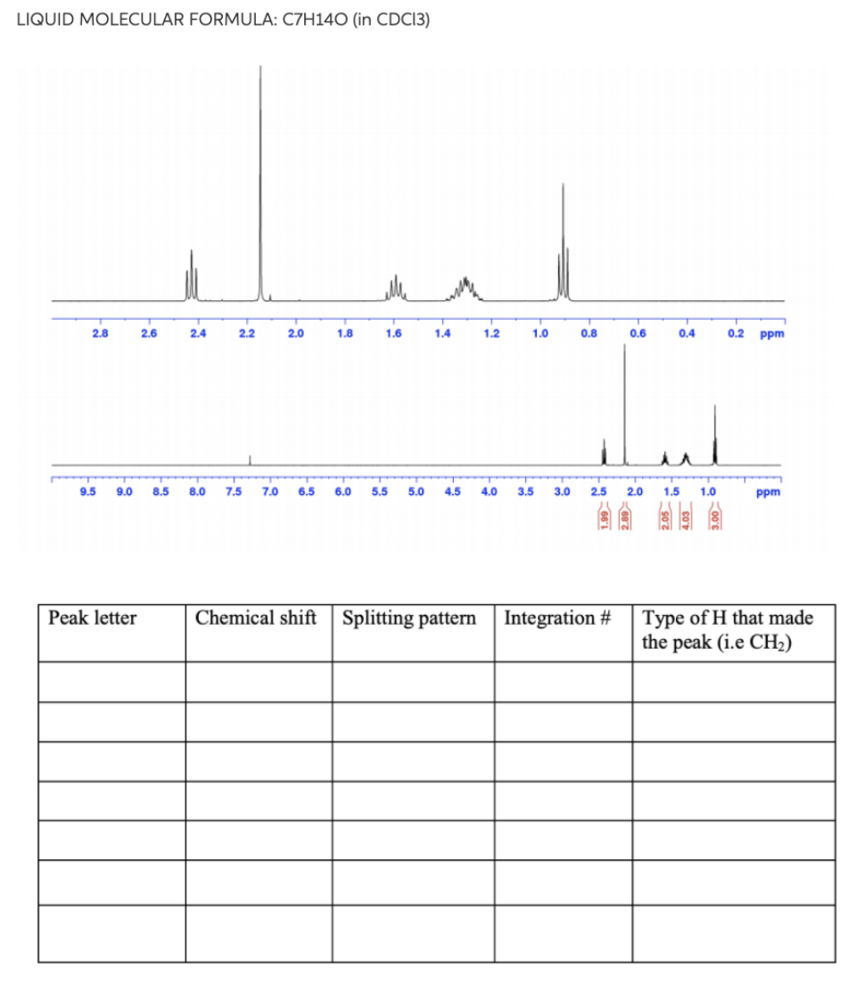 Solved Liquid Molecular Formula C H In Cdc Chegg