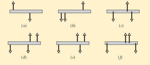 Solved The Figure Gives Six Overhead Views Of A Uniform Rod Chegg