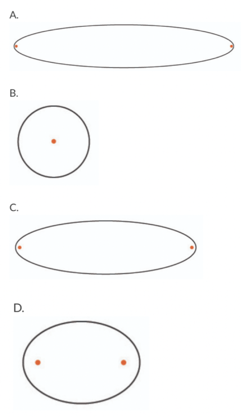 Solved Which Of The Following Shapes Best Represents Earths Chegg