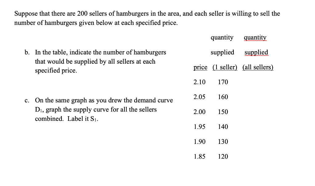 Solved Consider The Market For Hamburgers Suppose That In A Chegg