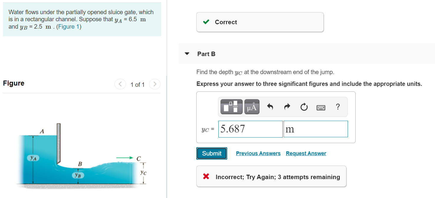 Solved Water Flows Under The Partially Opened Sluice Gate Chegg