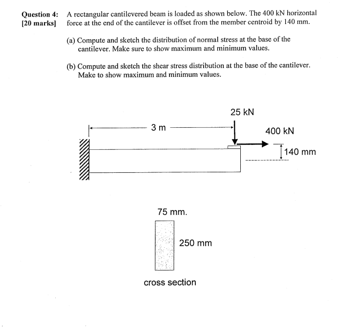 Solved A Rectangular Cantilevered Beam Is Loaded As Show