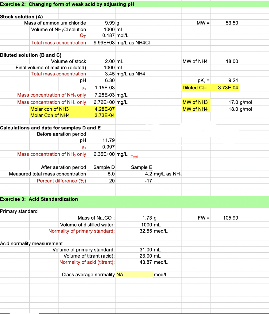 Solved A Calculate The Concentration Of The Diluted Ammonia Chegg