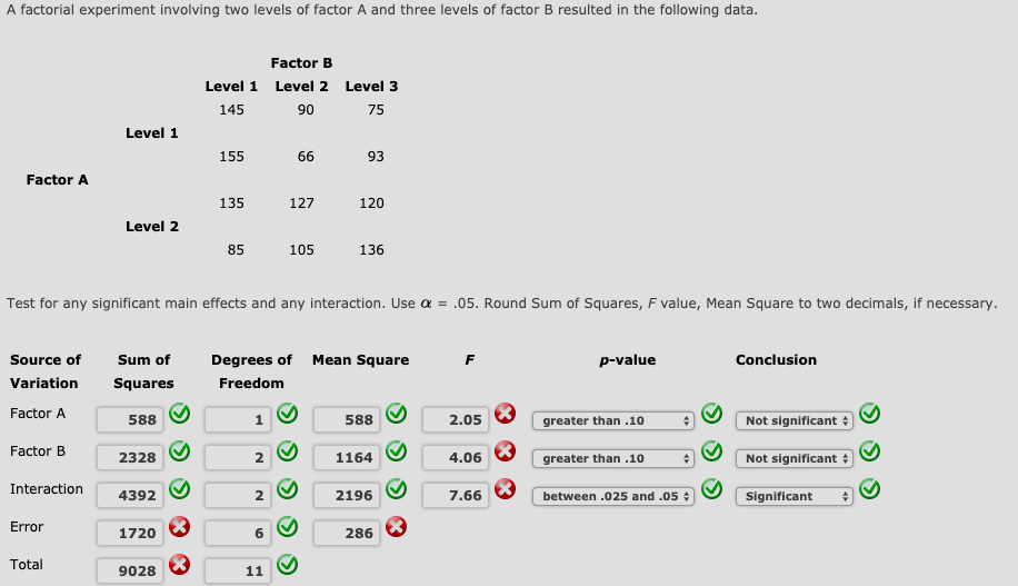 Solved A Factorial Experiment Involving Two Levels Of Factor Chegg