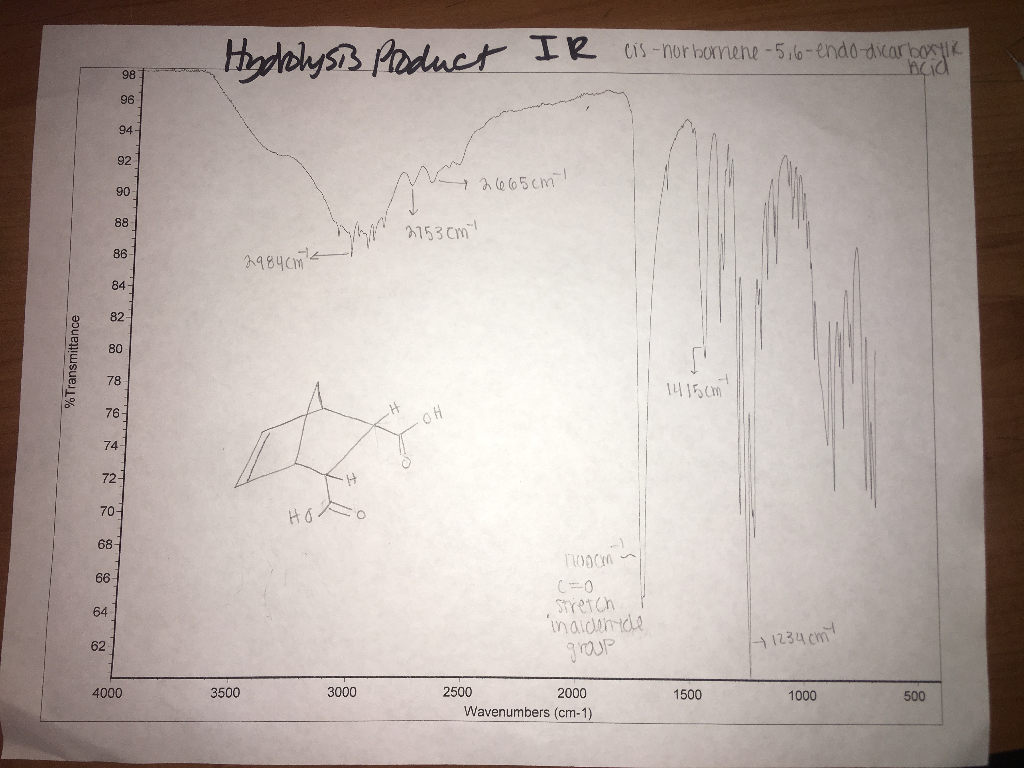 Cis Norbornene Endo Dicarboxylic Anhydride