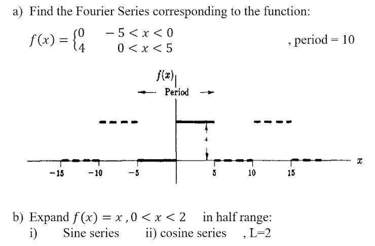 Solved A Find The Fourier Series Corresponding To The Chegg