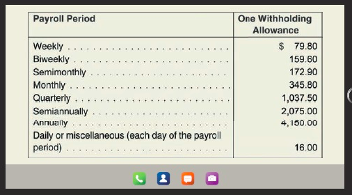 Solved Payroll Period Weekly Biweekly Semimonthly Chegg