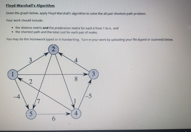 Solved Floyd Warshall S Algorithm Given The Graph Below Chegg