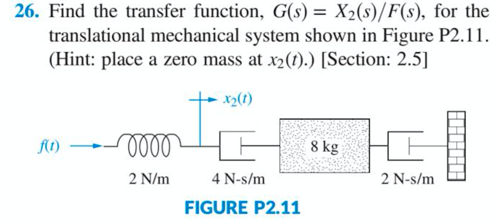 Solved Find The Transfer Function G S X S F S For Chegg