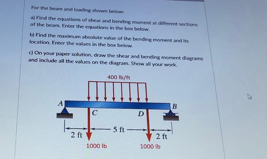 Solved For The Beam And Loading Shown Below A Find The Chegg