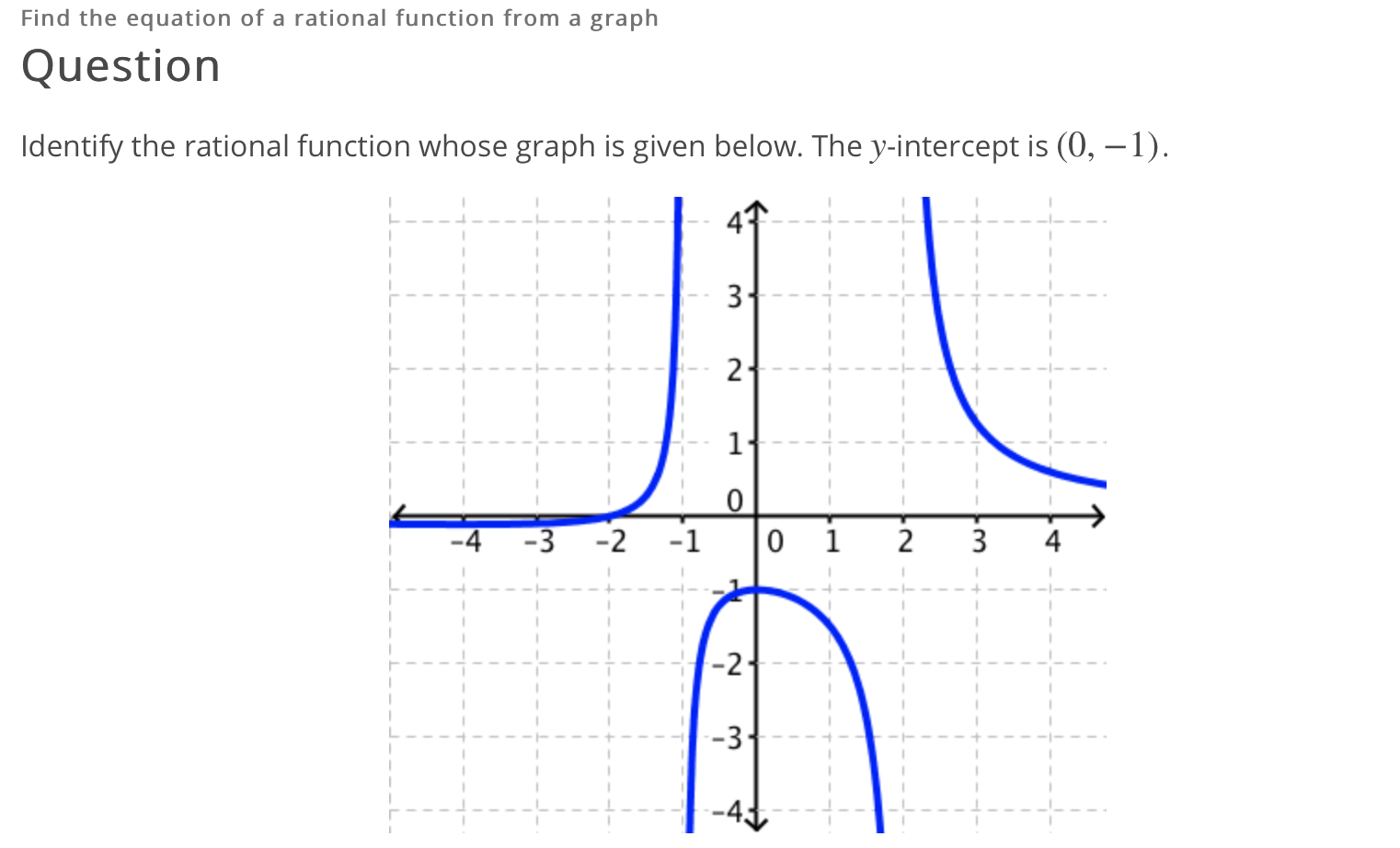 Solved Find The Equation Of A Rational Function From A Graph Chegg