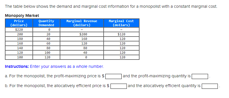 Solved The Table Below Shows The Demand And Marginal Cost Chegg