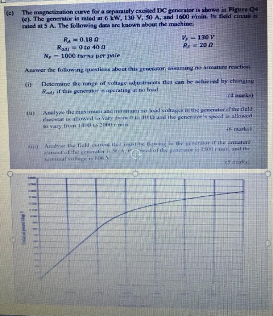 Solved The Magnetization Curve For A Separately Excited Dc Chegg