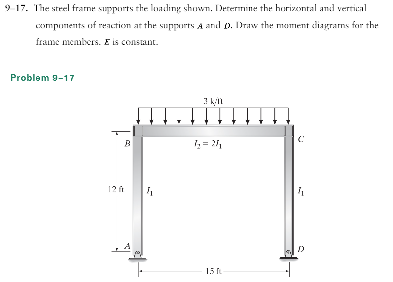 Solved 9 17 The Steel Frame Supports The Loading Shown