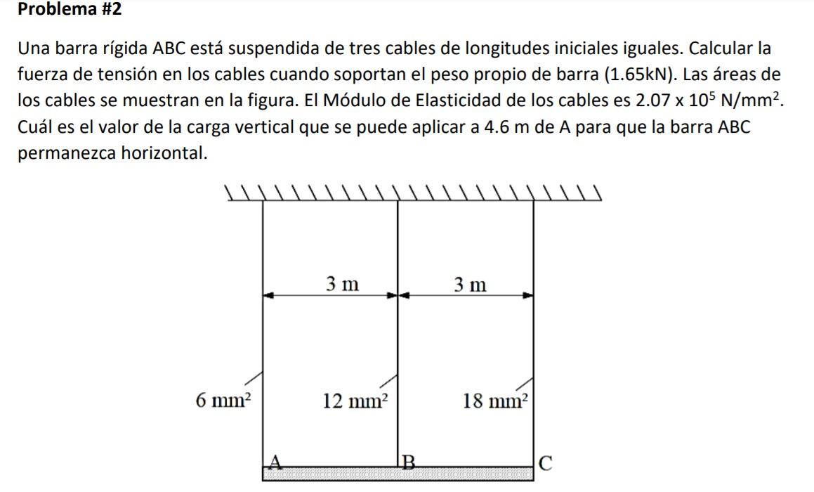 Resuelto Problema Una Barra R Gida Abc Est Suspendida De Chegg Mx